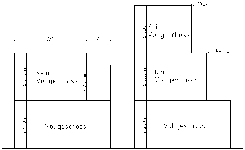 Vollgeschoss Dr Blinken Und Topfer Gbr