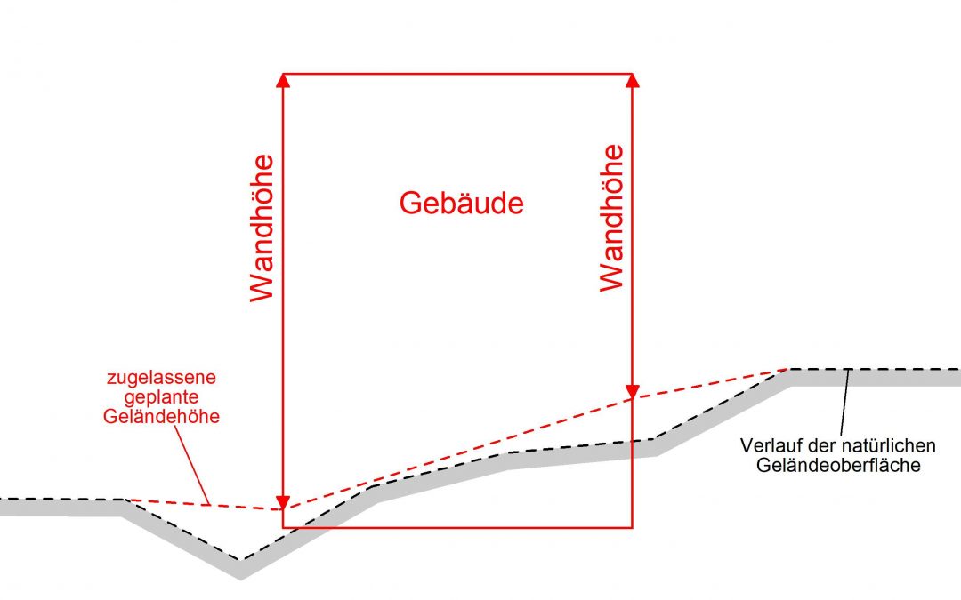 Abstandsflächen nach § 6 BauO NRW: Unterer Bezugspunkt bei Geländeveränderung